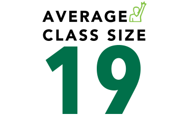 Average GGC class size is 19 students in fall 2022