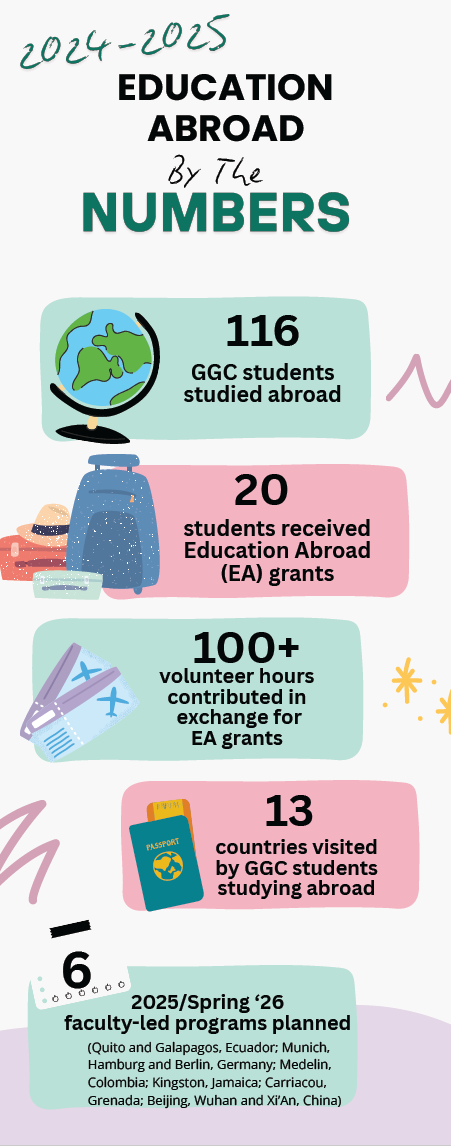 Colorful infographic of numbers for the Education Abroad program